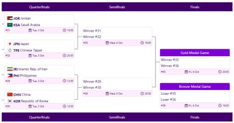 asian games basketball winners