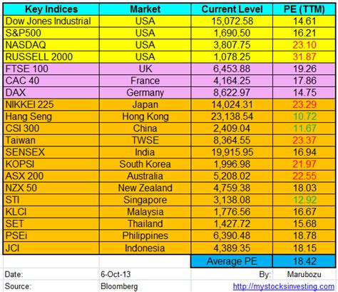 asian stock market times