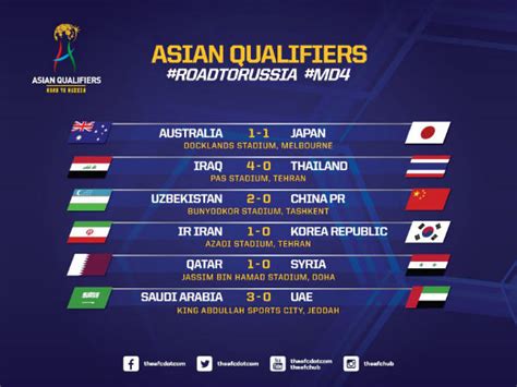 asian world cup qualifier results