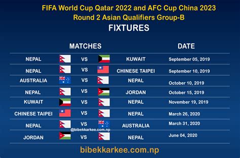 asian world cup qualifiers fixtures