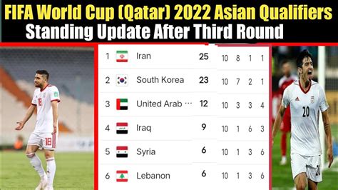asian world cup standings