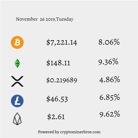 asic bitcoin miner profitability chart