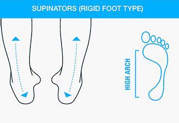 asics pronation guide