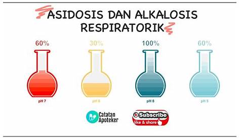 Asidosis Respiratorik, Asidosis Metabolik, Alkalosis