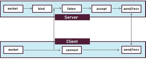 Asio Tcp Example