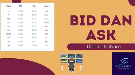 ask dan bid