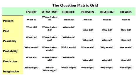 asking effective questions examples