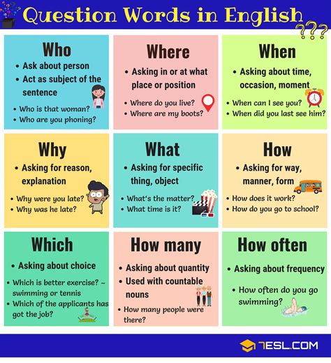 ASKING QUESTIONS IN ENGLISH ESL worksheet by guveri