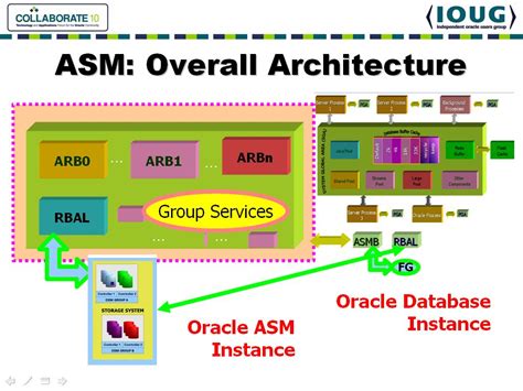 asm connects my oracle