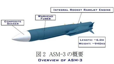 Japan Buying Joint Strike Missiles For Its F35As Is A Much Bigger Deal