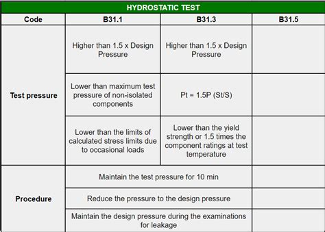 asme b31.3 hydrostatic testing
