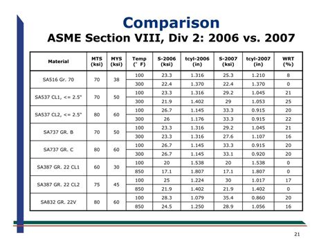 View Asme Section Viii Division 2 2023