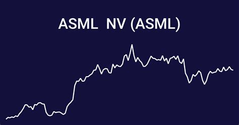asml nasdaq share price
