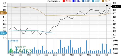 asml share price nyse