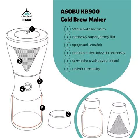 Asobu Cold Brew Maker Instructions