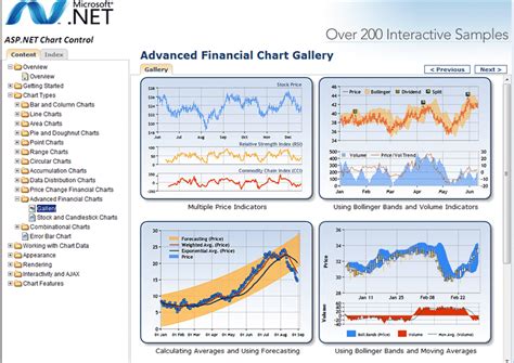Asp Net Chart Legend Example