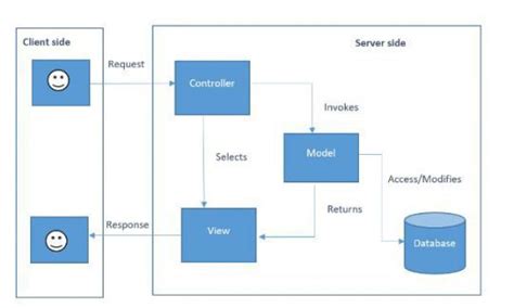 asp net core mvc project ideas