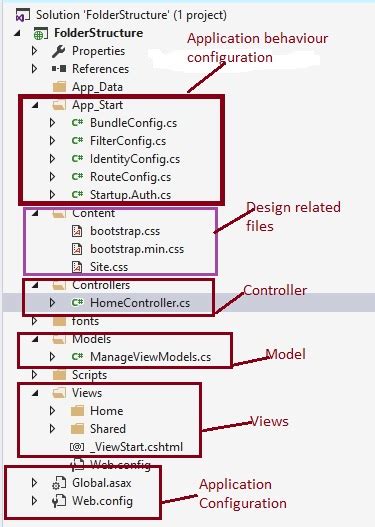 Asp.net Change Project Folder Name