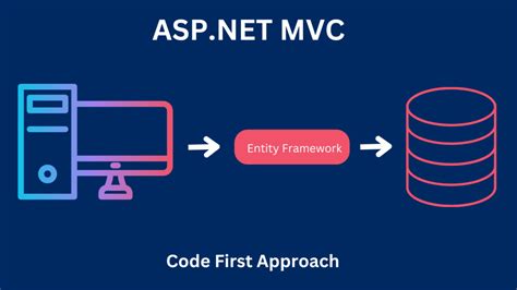 asp.net mvc code first approach