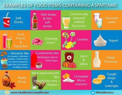 diet food concept Aspartame