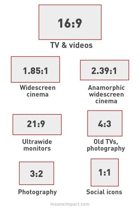 aspect ratio calculator for images