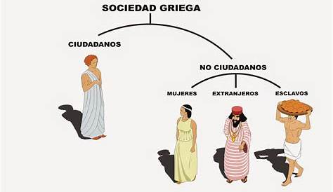Estructura Social de la Antigua Grecia Storyboard