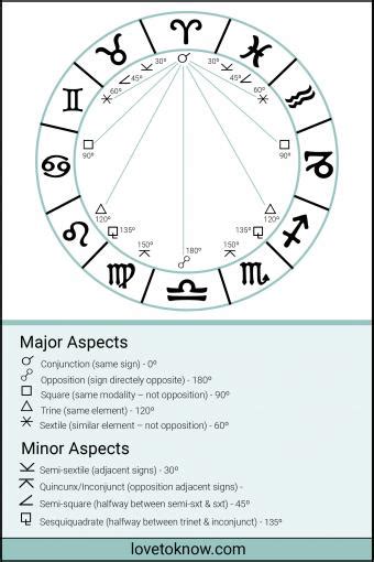 aspects in astrology meaning