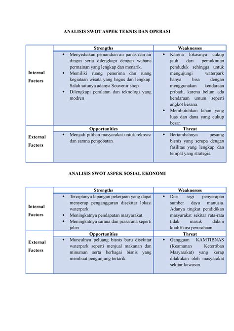 aspek aspek analisis swot