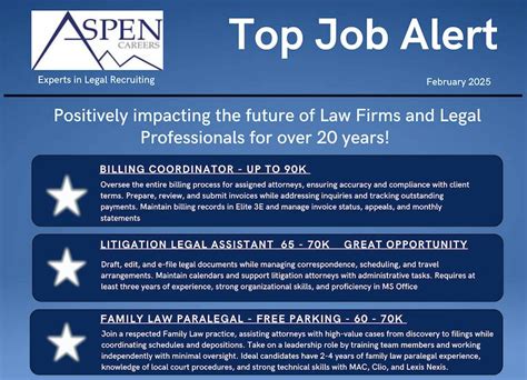 Unlock Lucrative Aspen Careers: Explore Opportunities and Growth Paths