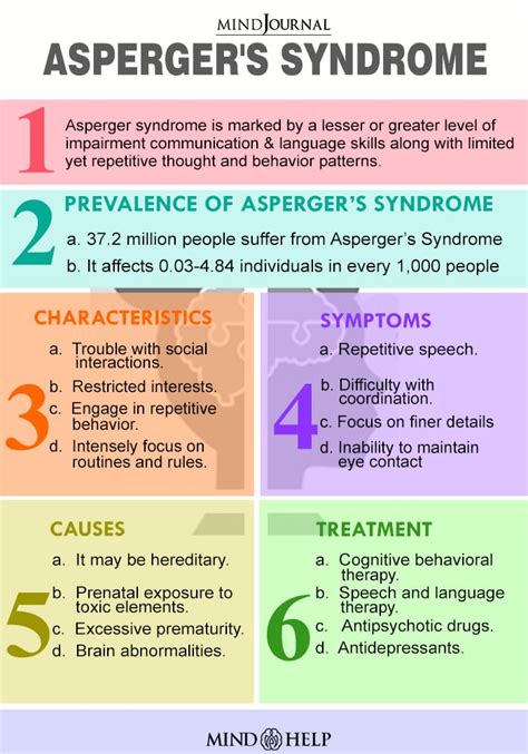 asperger's syndrome treatment teenagers