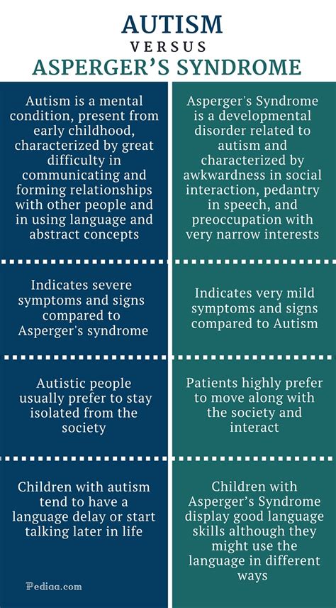 asperger's syndrome vs autism