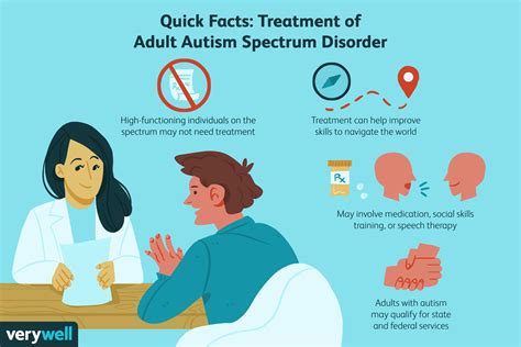 asperger syndrome treatment for adults