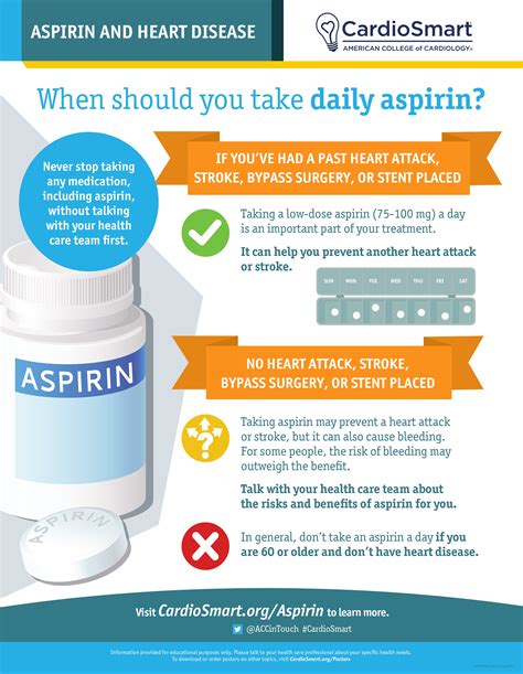 Aspirin Before Heart Attack