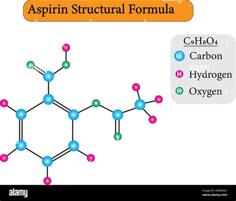 Aspirin Formulation Coated