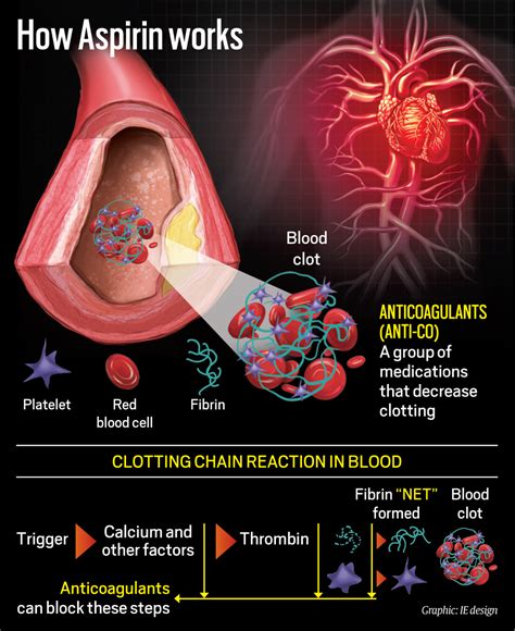 Aspirin Heart Attack Clot