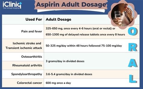 Aspirin Low Dose Side Effects