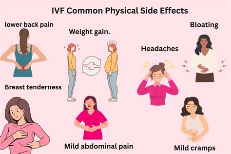 Aspirin Side Effects Ivf