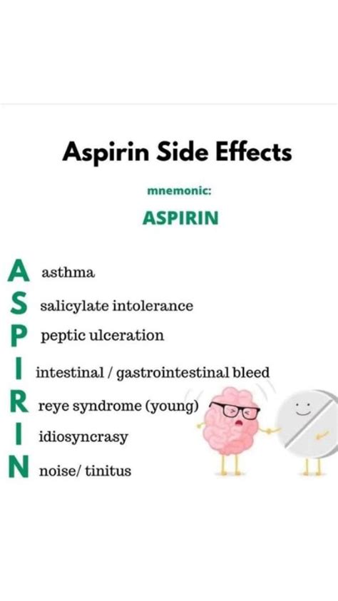 Aspirin Side Effects Mnemonic