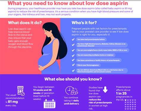 Aspirin While Pregnant: Safety, Risks, and Guidelines Explained