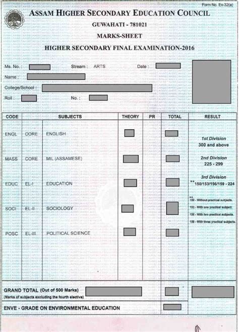 assam hs result 2023 marksheet