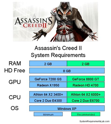 assassin's creed 2 2009 pc requirements