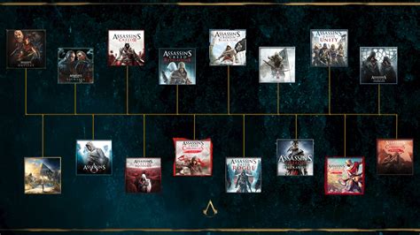 assassin's creed games timeline