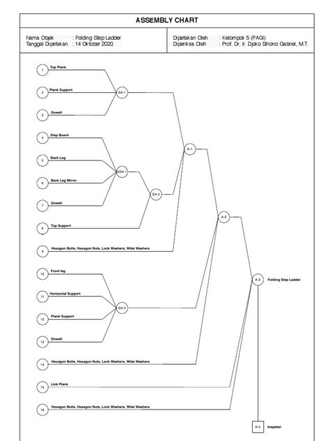 Assembly Chart Example
