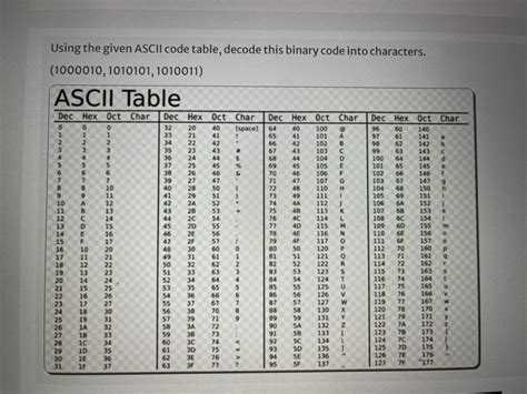 Assembly Convert Number To Ascii
