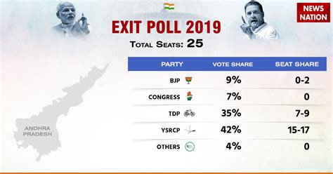 assembly election 2014 exit polls