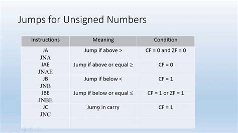 Assembly Jump Not Working