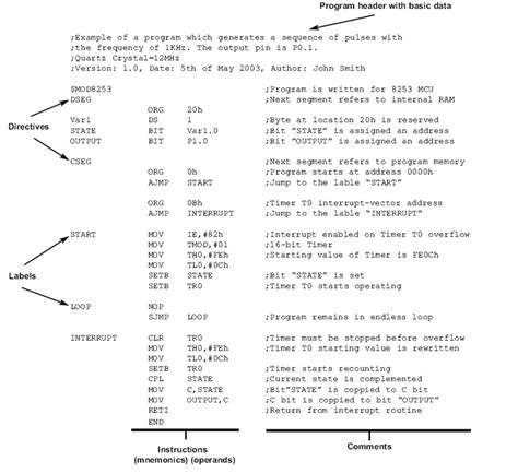 assembly language examples pdf