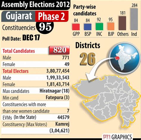 assembly polls 2012 analysis
