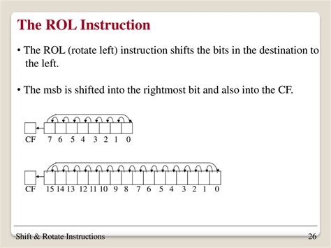 Assembly Rol Instruction Example