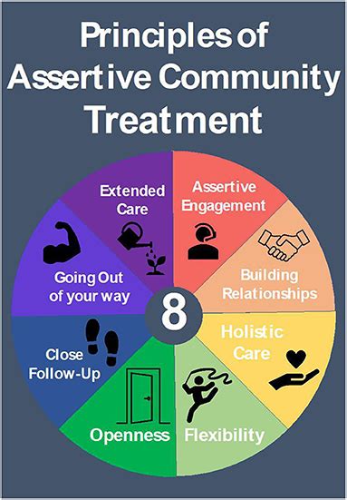 assertive community treatment schizophrenia